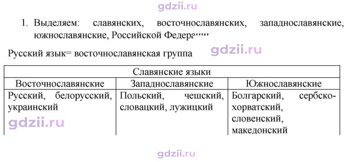 Скан решения номера 1