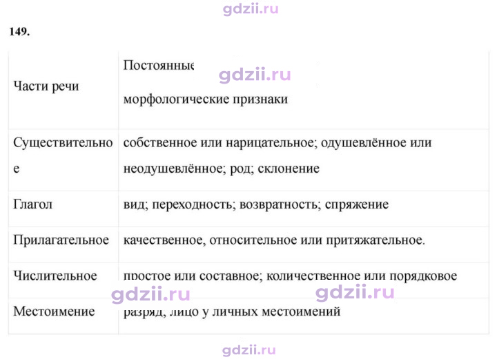 Скан решения номера 149