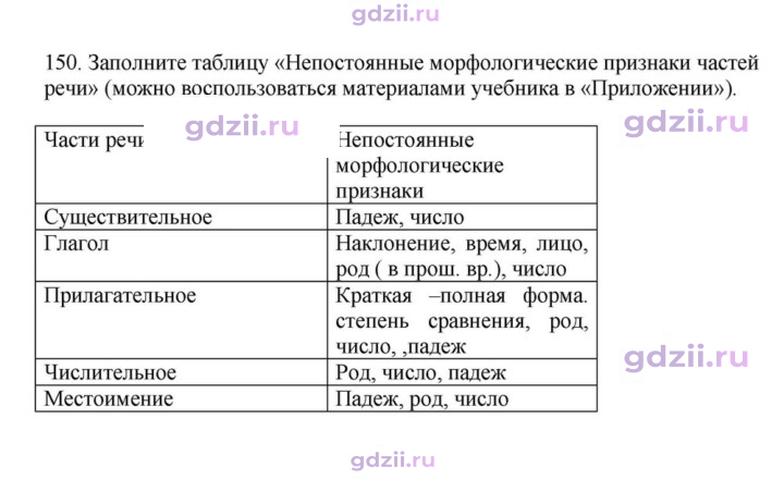 Скан решения номера 150