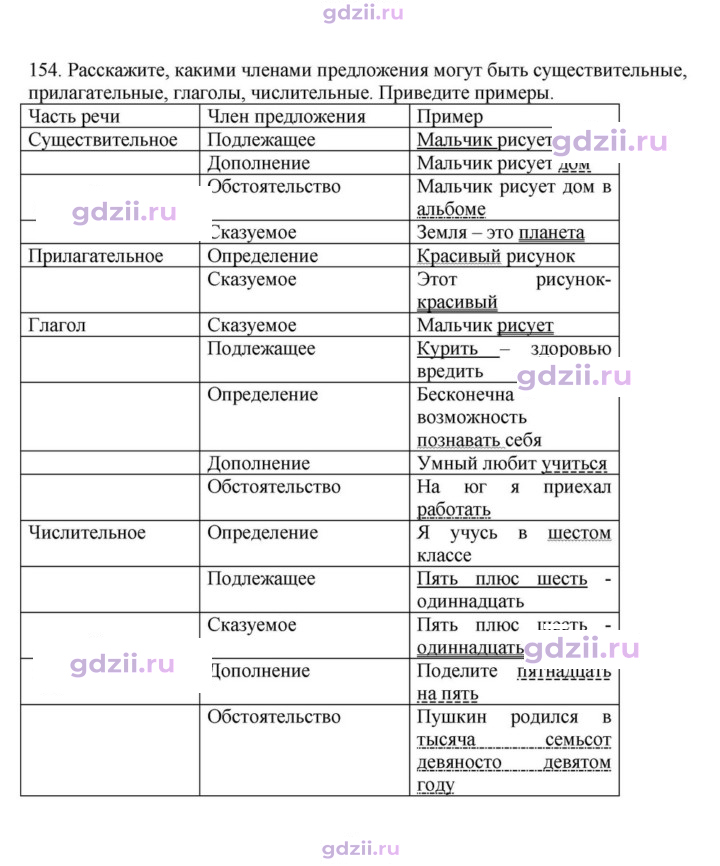 Скан решения номера 154