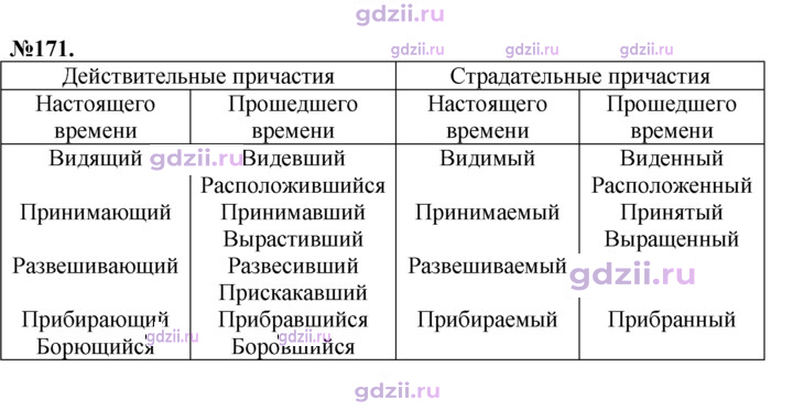 Скан решения номера 171