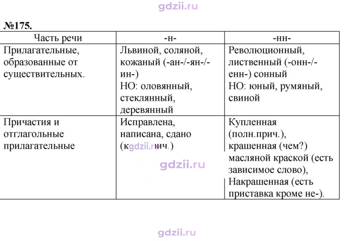 Скан решения номера 175