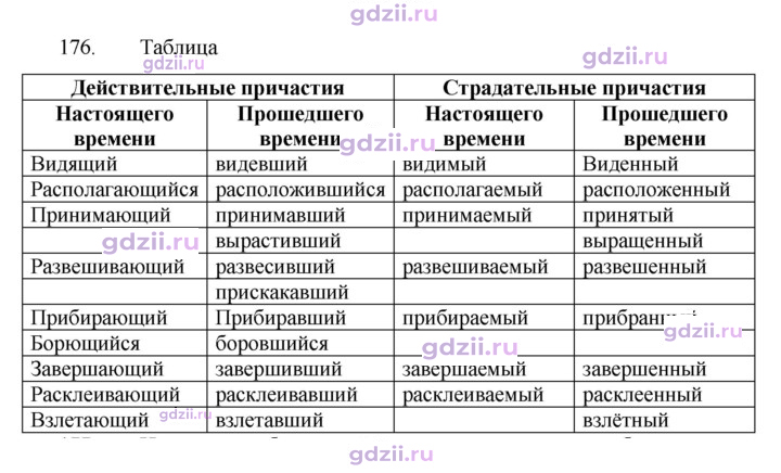 Скан решения номера 176