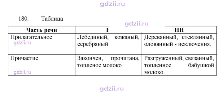 Скан решения номера 180