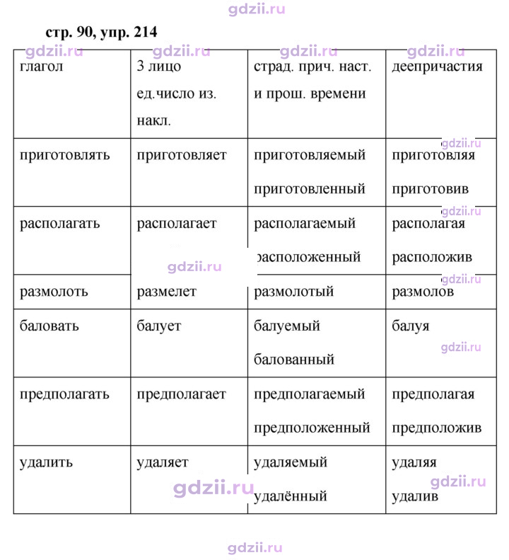 Скан решения номера 214