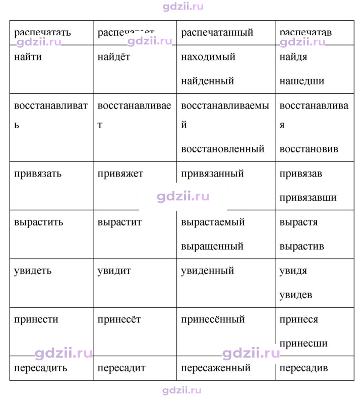 Скан решения номера 214