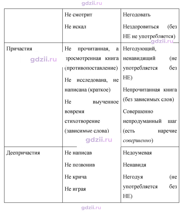 Скан решения номера 217
