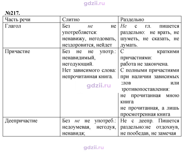 Скан решения номера 217