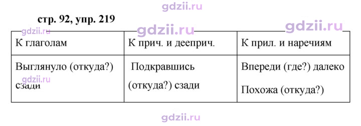Скан решения номера 219
