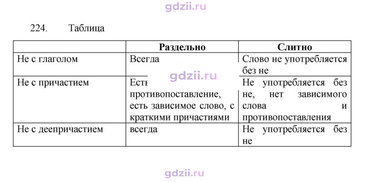 Скан решения номера 224