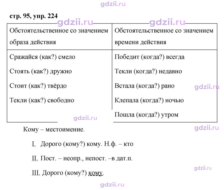 Скан решения номера 224