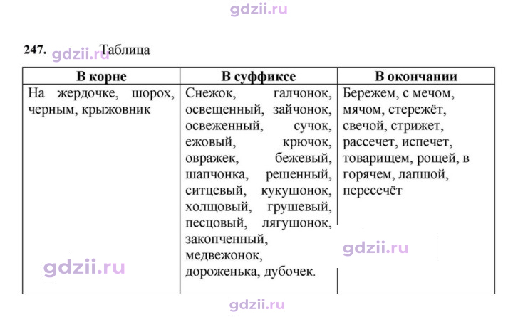 Скан решения номера 247