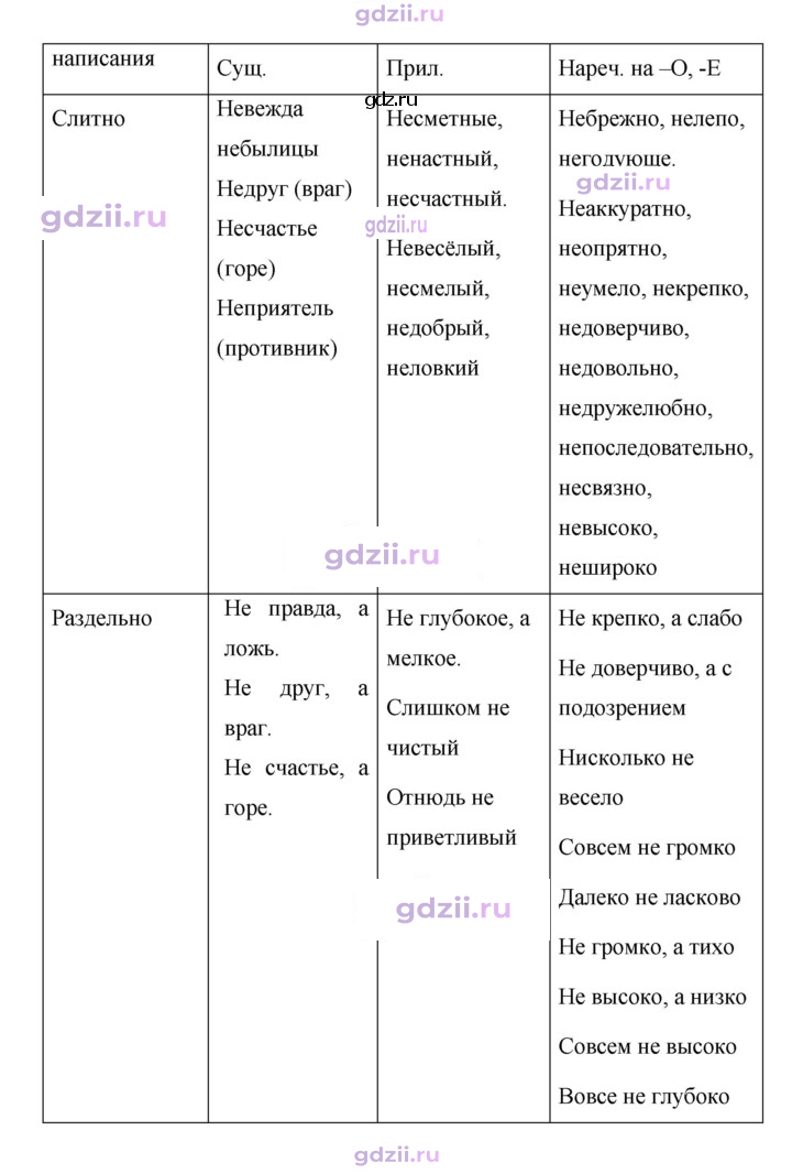 Скан решения номера 247