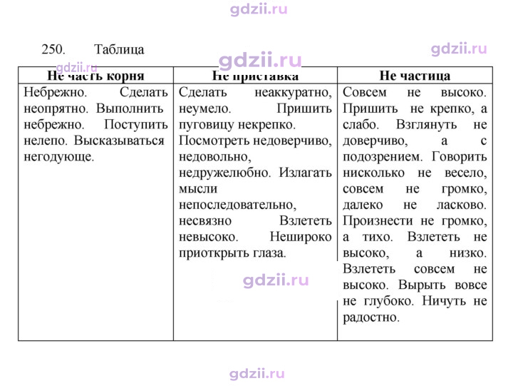 Скан решения номера 250