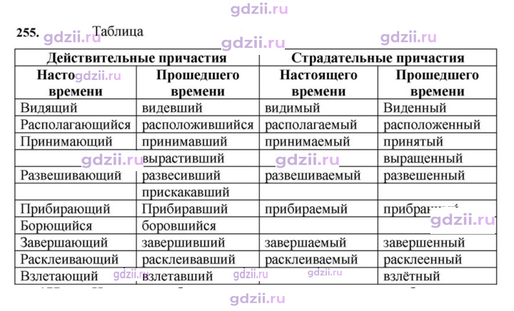Скан решения номера 255