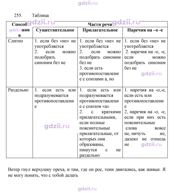 Скан решения номера 255