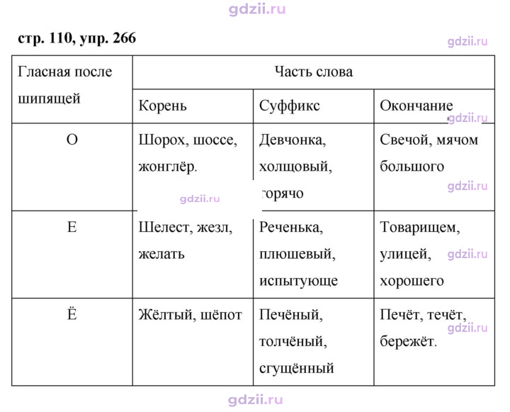 Скан решения номера 266