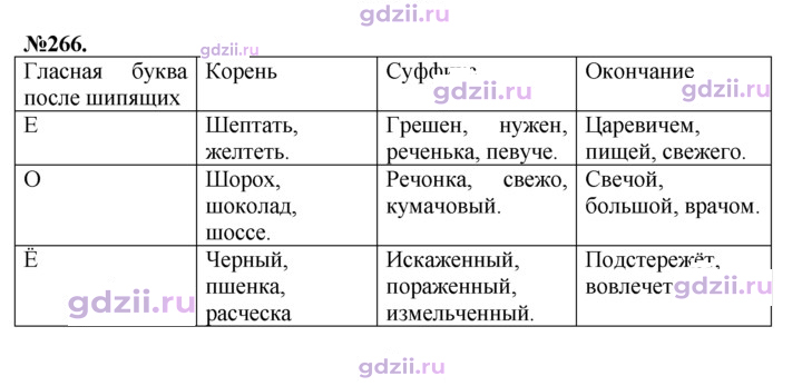 Скан решения номера 266