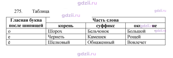 Скан решения номера 275