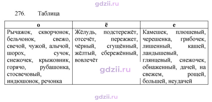 Скан решения номера 276
