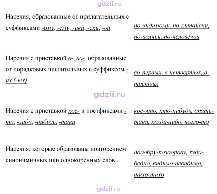 Скан решения номера 280