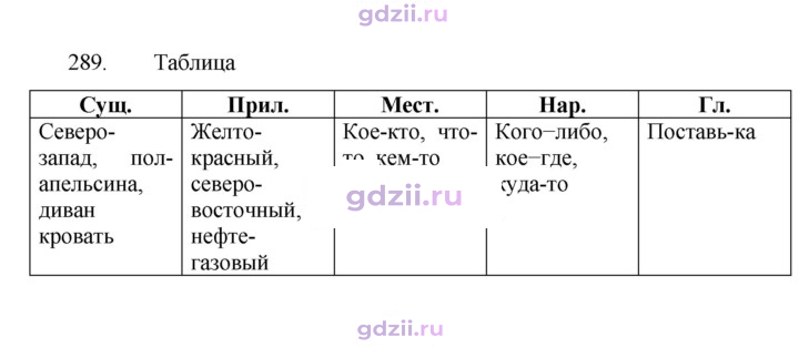 Скан решения номера 289