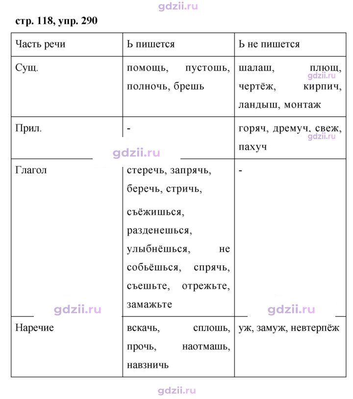 Скан решения номера 290