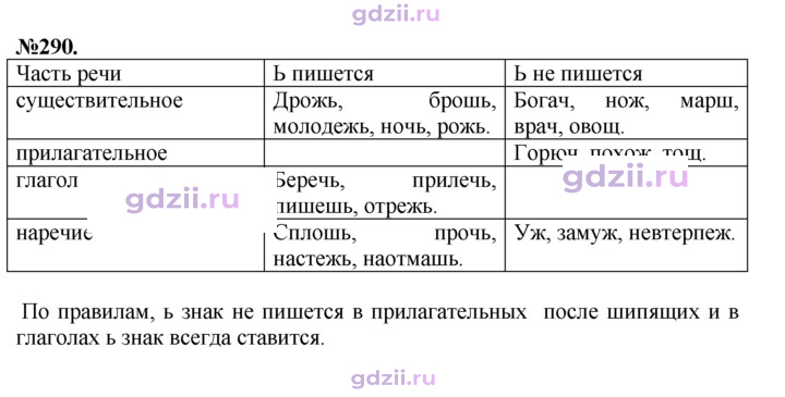 Скан решения номера 290