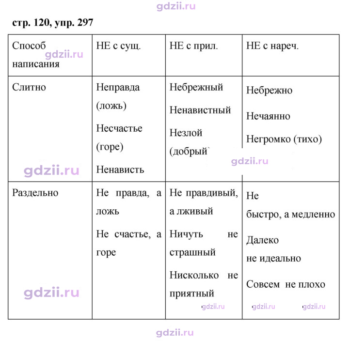 Скан решения номера 297