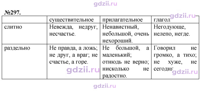 Скан решения номера 297