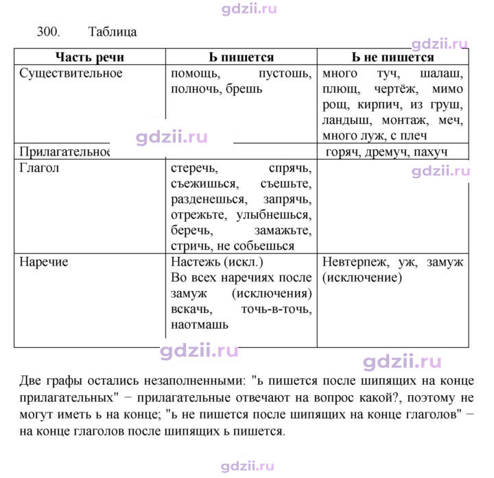 Скан решения номера 300