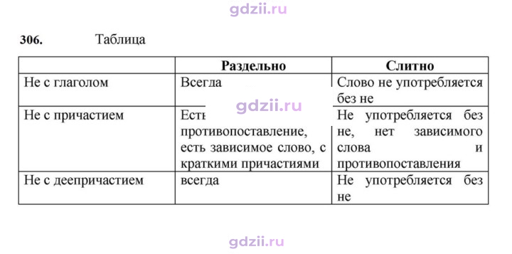Скан решения номера 306