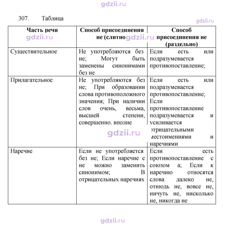 Скан решения номера 307