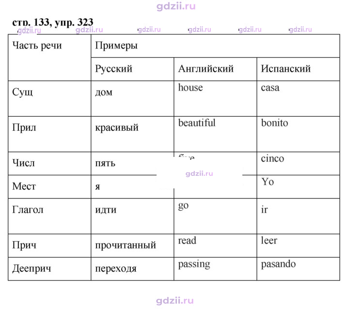 Скан решения номера 323