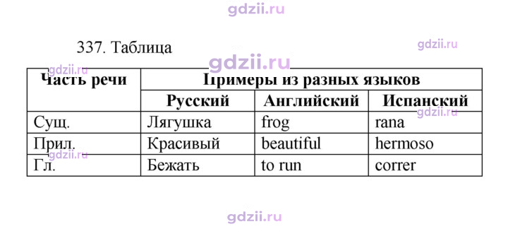 Скан решения номера 337