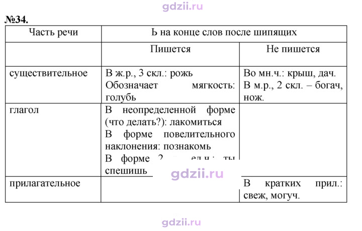 Скан решения номера 34