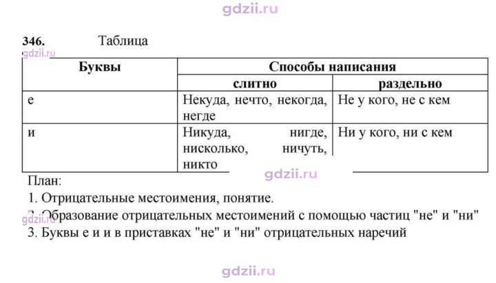 Скан решения номера 346
