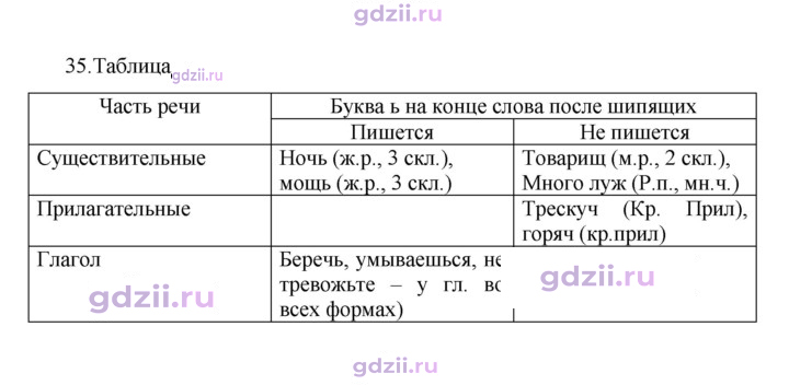 Скан решения номера 35
