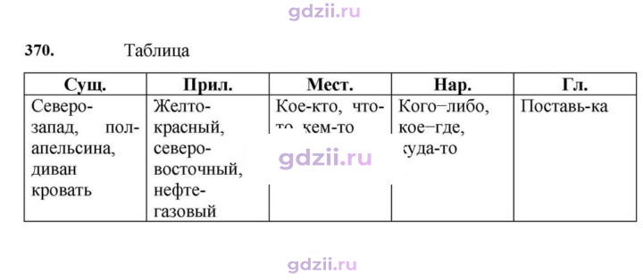 Скан решения номера 370