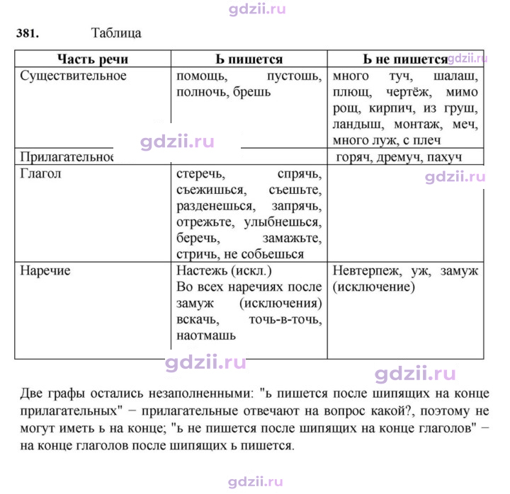 Скан решения номера 381