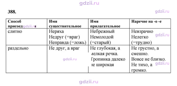 Скан решения номера 388