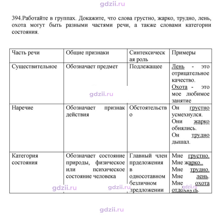 Скан решения номера 394