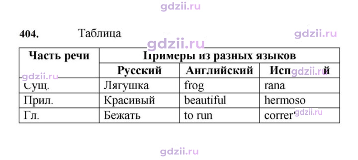 Скан решения номера 404