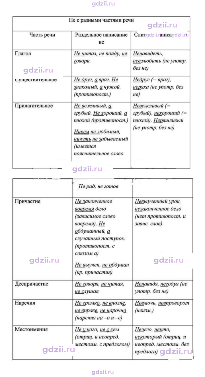Скан решения номера 444