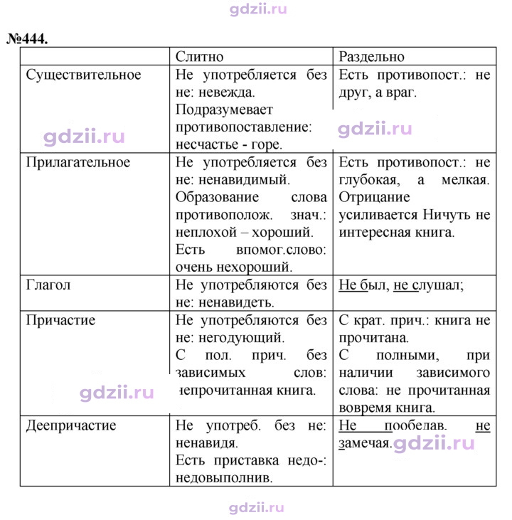Скан решения номера 444