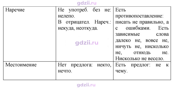 Скан решения номера 444