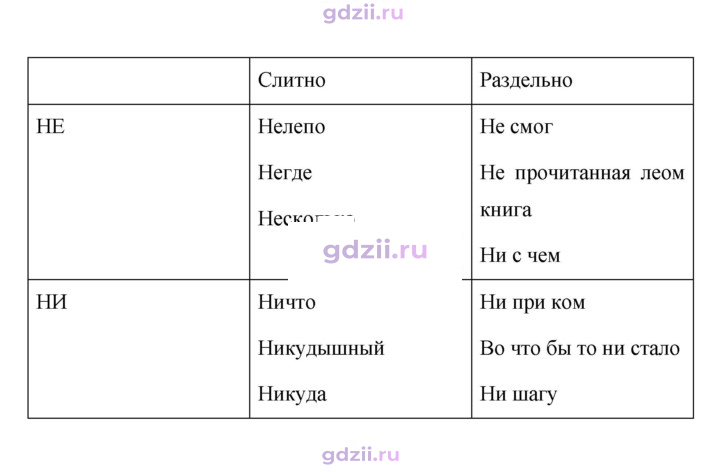 Скан решения номера 454