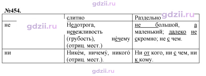 Скан решения номера 454
