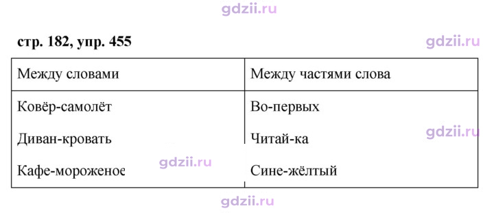 Скан решения номера 455