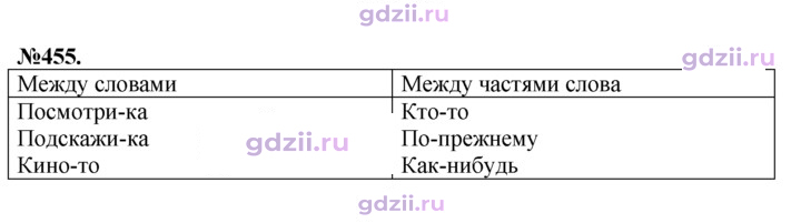 Скан решения номера 455